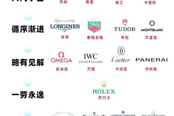 让客户无法忘记的手表公司命名秘诀