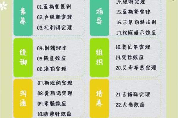 掌握当代盲派命理，改变你的人生轨迹