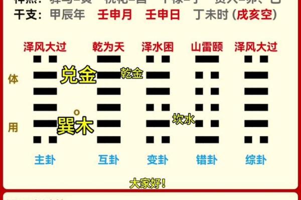 梅花易数排盘技巧全解，轻松掌握预测方法