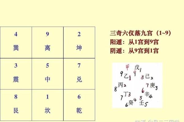 奇门遁甲排盘深度解析：让你轻松看透未来