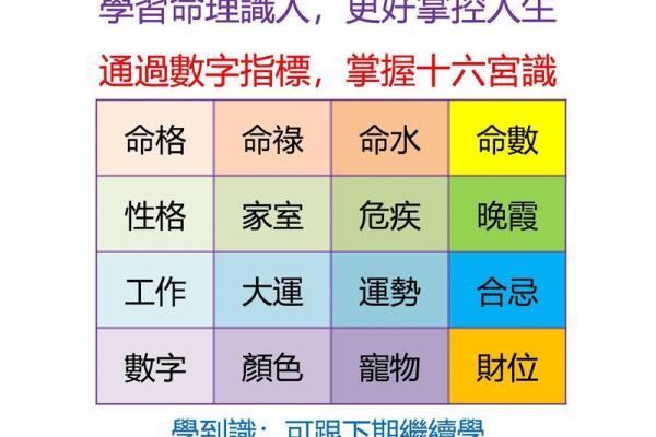 从命理数字看你的人生轨迹