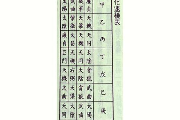 如何通过流年紫薇排盘看透未来一年命运