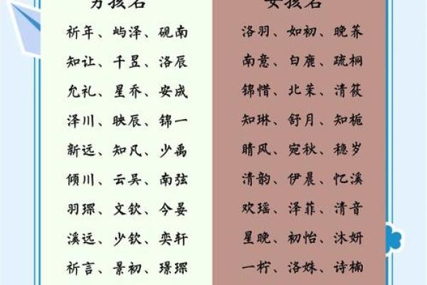 如何为宝宝起个既独特又有意义的名字？