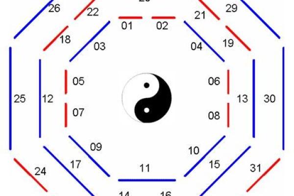 精准奇门预测彩票，在线排盘让你赢在起点