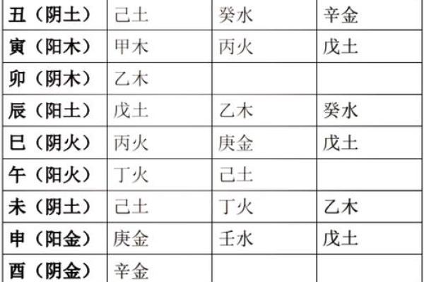 深度解析亥含天干：命理中的隐藏玄机