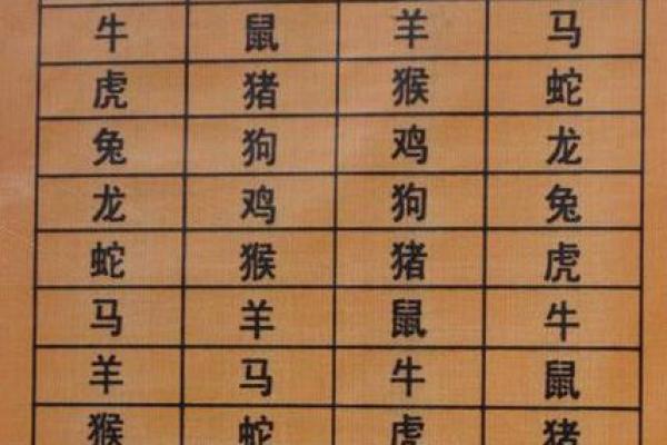 生肖牛女VS蛇男：相配指数爆表，揭秘最佳伴侣组合