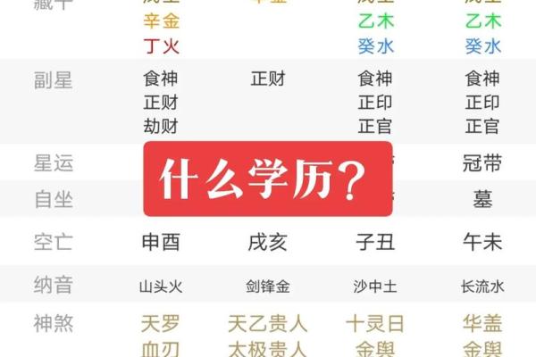 命理学如何帮助你看透自己的学历潜力