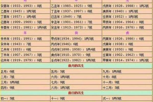 揭秘八字与子女个数的秘密，命运掌握在手中