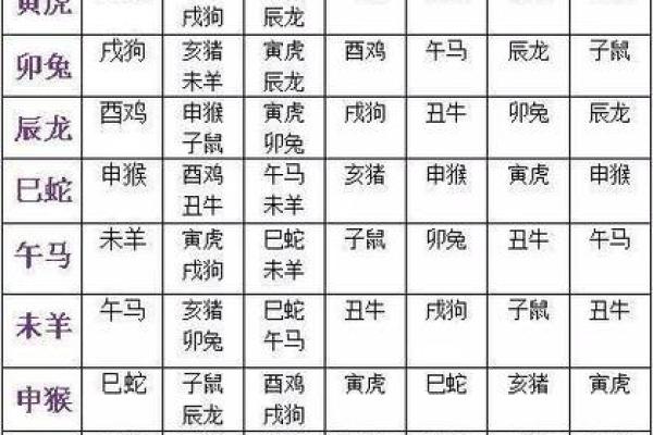 八字配对，属相婚姻大揭秘