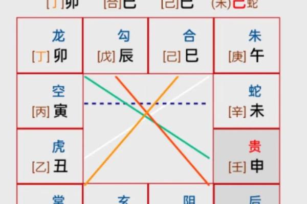 六壬注解排盘实战：预测未来的神奇方法