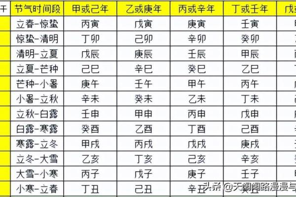 八字排盘中的喜忌深度解析，教你如何规避人生陷阱