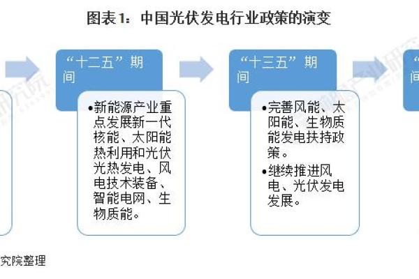 光伏公司起名指南：从行业趋势看未来发展