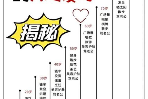 夫妻年龄差的命理秘密，越了解越惊讶
