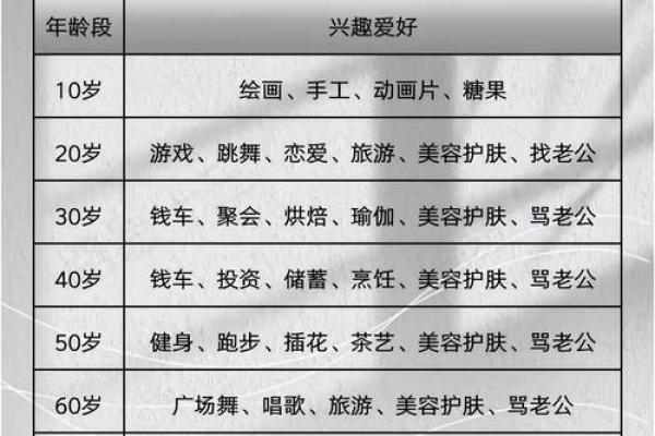 夫妻年龄差的命理秘密，越了解越惊讶