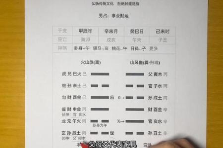 奇门穿六爻排盘技巧揭秘，快速掌握精准预测方法