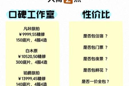 如何为婚纱店起个名字，快速吸引新人关注