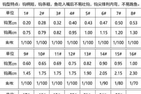 渔具品牌命名秘籍：让名字成为市场利器
