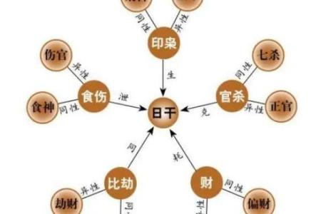四柱命理深度解析：揭开命运的神秘面纱