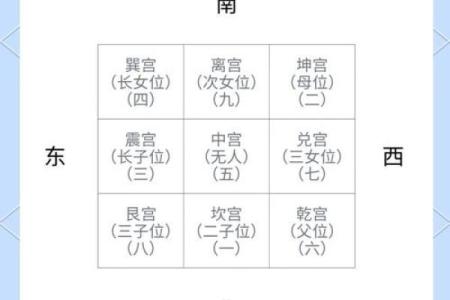 买房时命理如何助你挑选完美风水宅