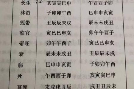 十天干旺相对命理的影响，你了解多少？