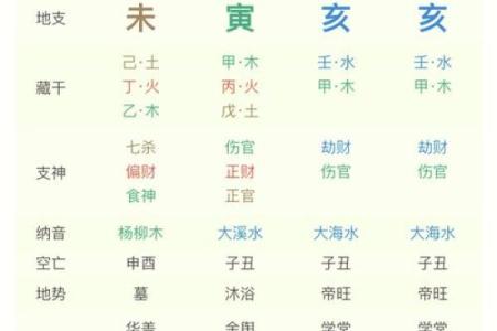 炜香华山命理：从命盘看透你的未来命运