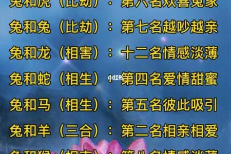神奇搭配：女猪男鸡，相配吗？