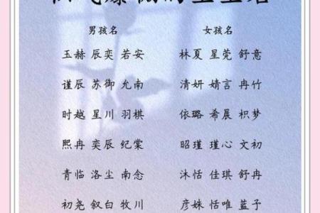 蒙姓父母必看！宝宝起名的最佳选择