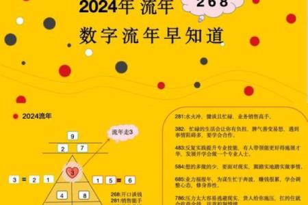 流年X月运势大揭秘，如何掌控未来一年的关键时刻
