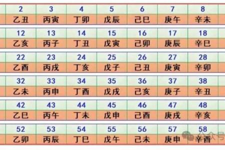 掌握天干地支日期计算的终极技巧