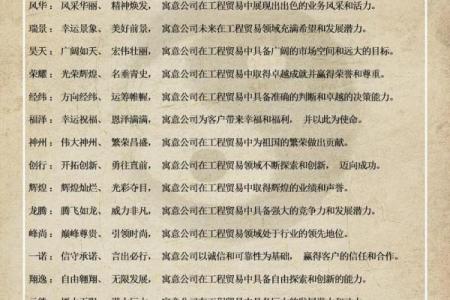 公司命名必看：寓意好的字如何提升品牌价值