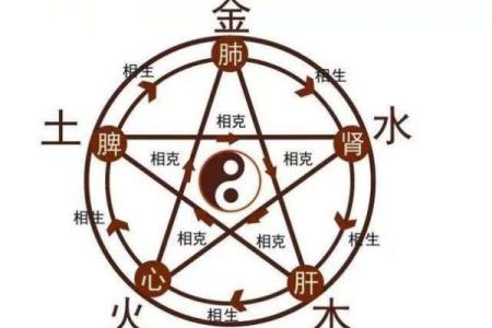 天干影响下的荧惑现象：星象如何左右命运