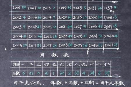 快速掌握天干地支的年月日推算方法