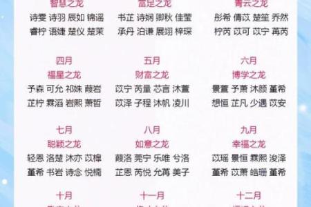 如何为宝宝起个既独特又有意义的名字？