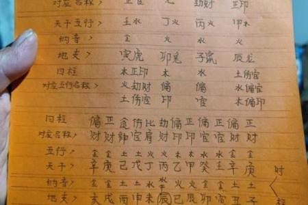 探秘丁卯天干三八：如何影响你的事业和感情