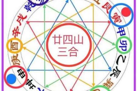 掌握天干进禄，改变你的命运轨迹