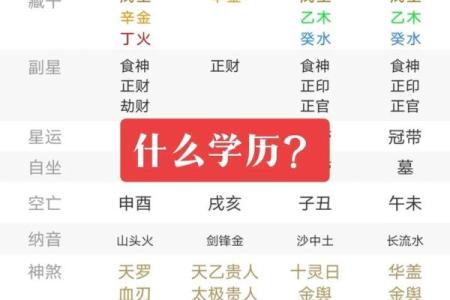 命理学如何帮助你看透自己的学历潜力