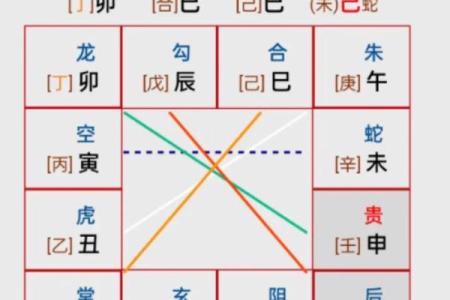六壬注解排盘实战：预测未来的神奇方法