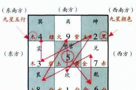 学会玄空风水排盘，轻松破解运势难题
