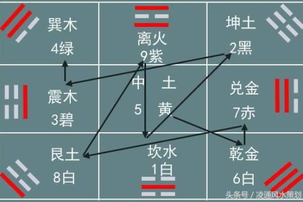 深入解析玄空风水排盘法，助你精准布局事业财富