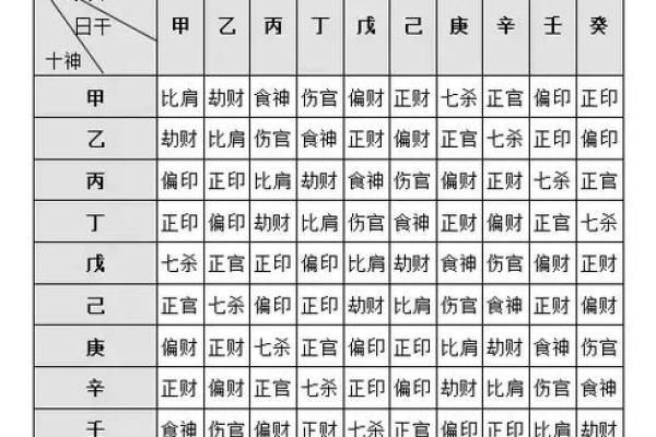 从天干伤官正官正印看你的事业运