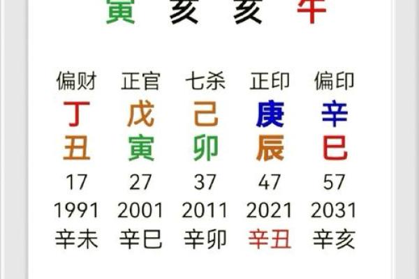 从天干伤官正官正印看你的事业运