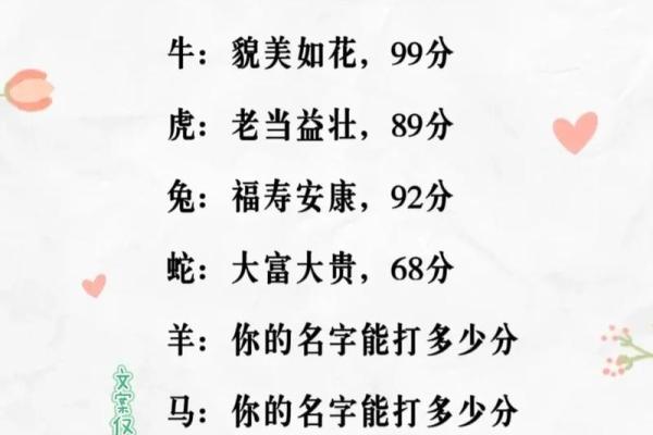 公司起名吉凶测试，给你准确打分