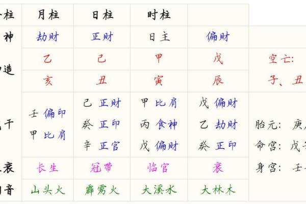婚姻八字排盘：揭秘命运中的最佳配对时机