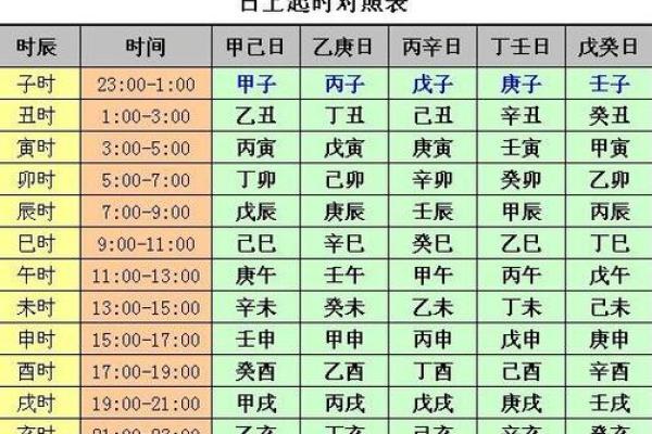 婚姻八字排盘：揭秘命运中的最佳配对时机