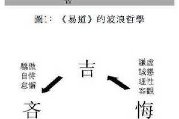八字吉凶揭示公司命名的成功秘诀