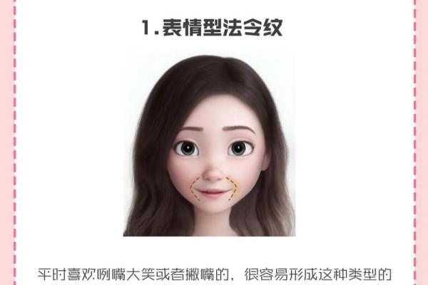 法令纹与痣的奇妙组合，预示着你什么？