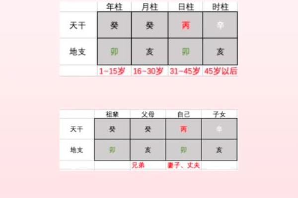 深度解析：日天干与时柱天干的神秘关联