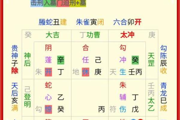 紫薇飞星排盘全攻略：破解命理玄机，提升运势