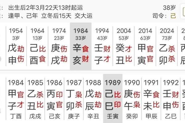 从八字印格看你一生的运程