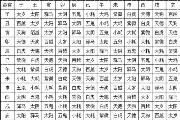 命是七杀格，揭秘命运中的神秘力量